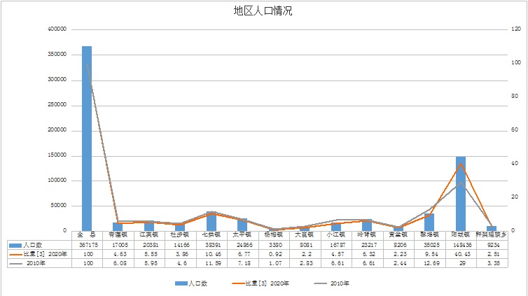 人口普查2.jpg